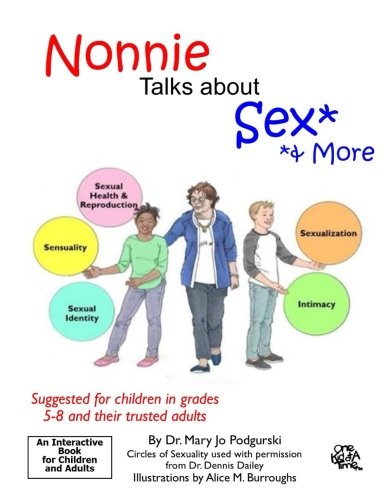 Nonnie Talks about Sex…& More