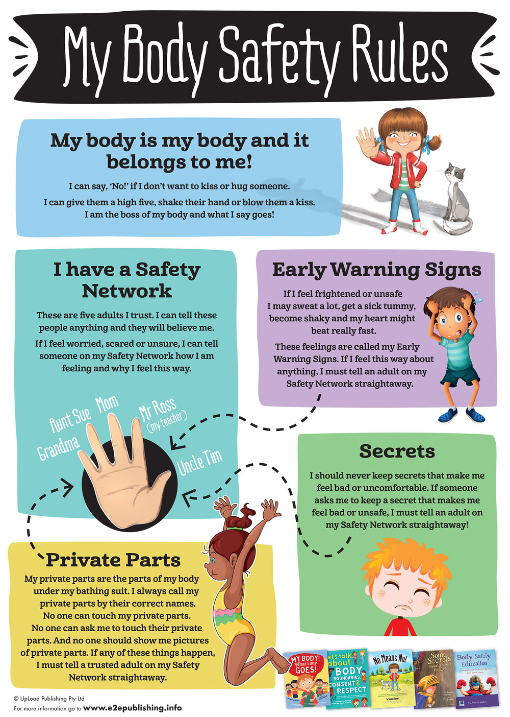 Body Safety Posters Sex Positive Families 7277